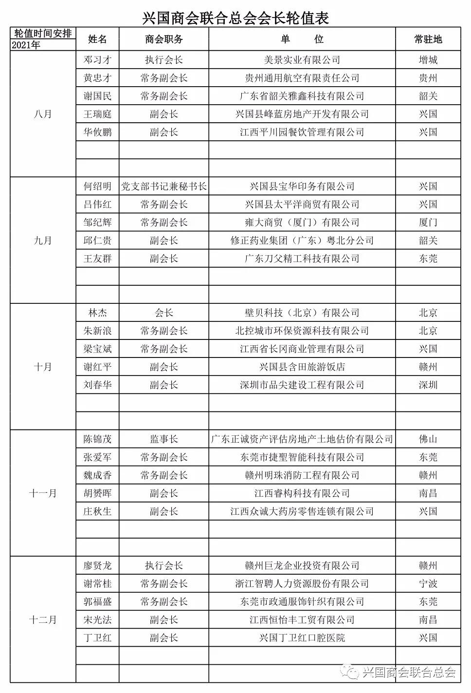 兴国商会联合总会会长轮值制度调整(图1)